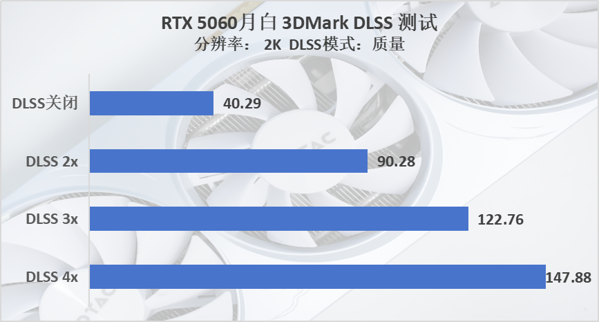 RTX 5060显卡评测 索泰月白OC版性能测试 GDDR7显存加持宣传图17