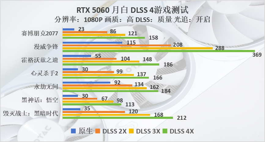RTX 5060显卡评测 索泰月白OC版性能测试 GDDR7显存加持宣传图18