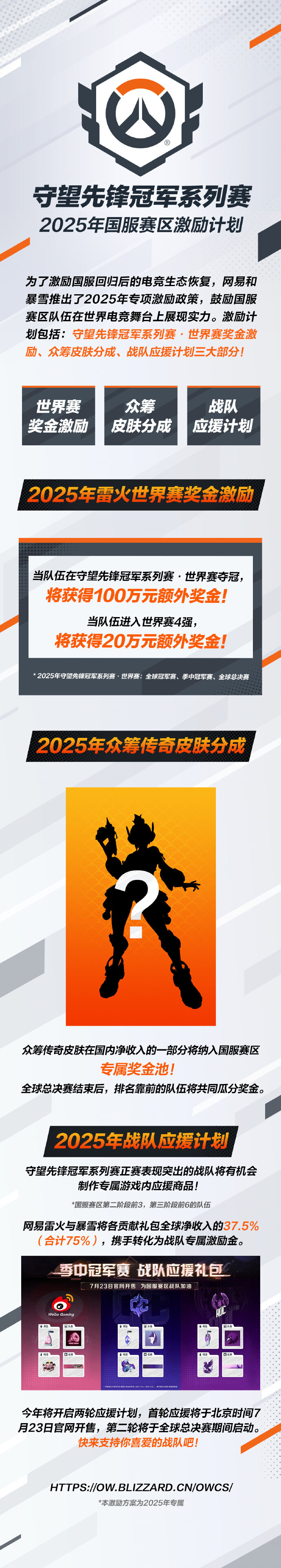 《守望先鋒》2025中國電競激勵計(jì)劃 世界賽奪冠獲100萬元宣傳圖2