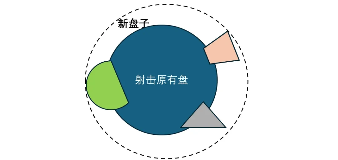 騰訊射擊游戲多產(chǎn)品共榮 代際變化高速迭代策略解析宣傳圖6