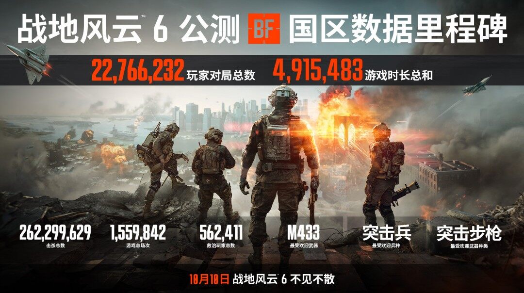 《戰(zhàn)地6》PC配置需求公布，支持DLSS 4與FSR 4技術(shù)，10月10日上線(xiàn)宣傳圖2