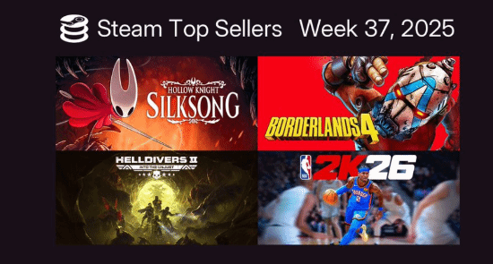 Steam周销榜《空洞骑士：丝之歌》登顶，《无主之地4》预售第二宣传图2