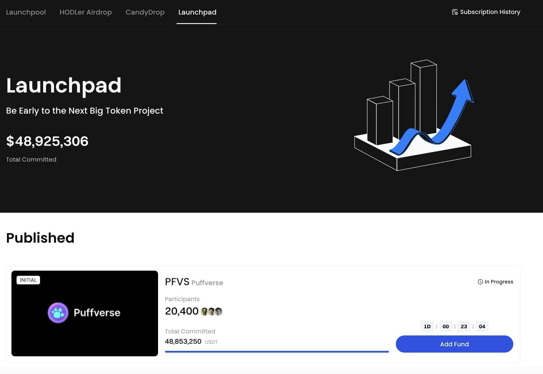 Launchpad认购门槛是什么，最低需要多少USDT？
