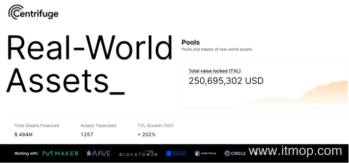 Centrifuge 资产服务扩展,意义价值是什么?