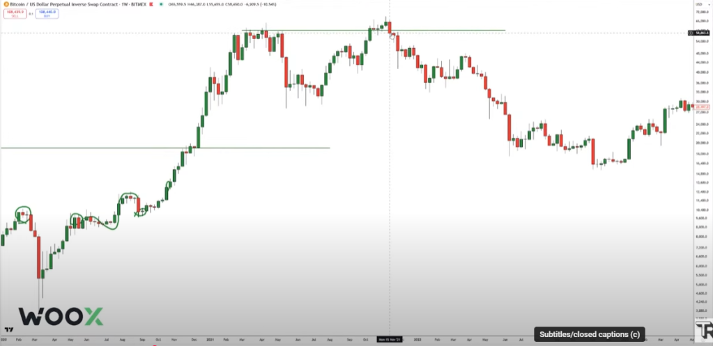 比特币牛市是否接近尾声，分析师DonAlt怎么看？