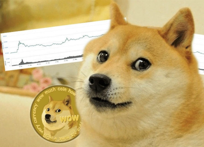 狗狗币(Doge)是什么？马斯克力推的代币与迷因文化现象解读