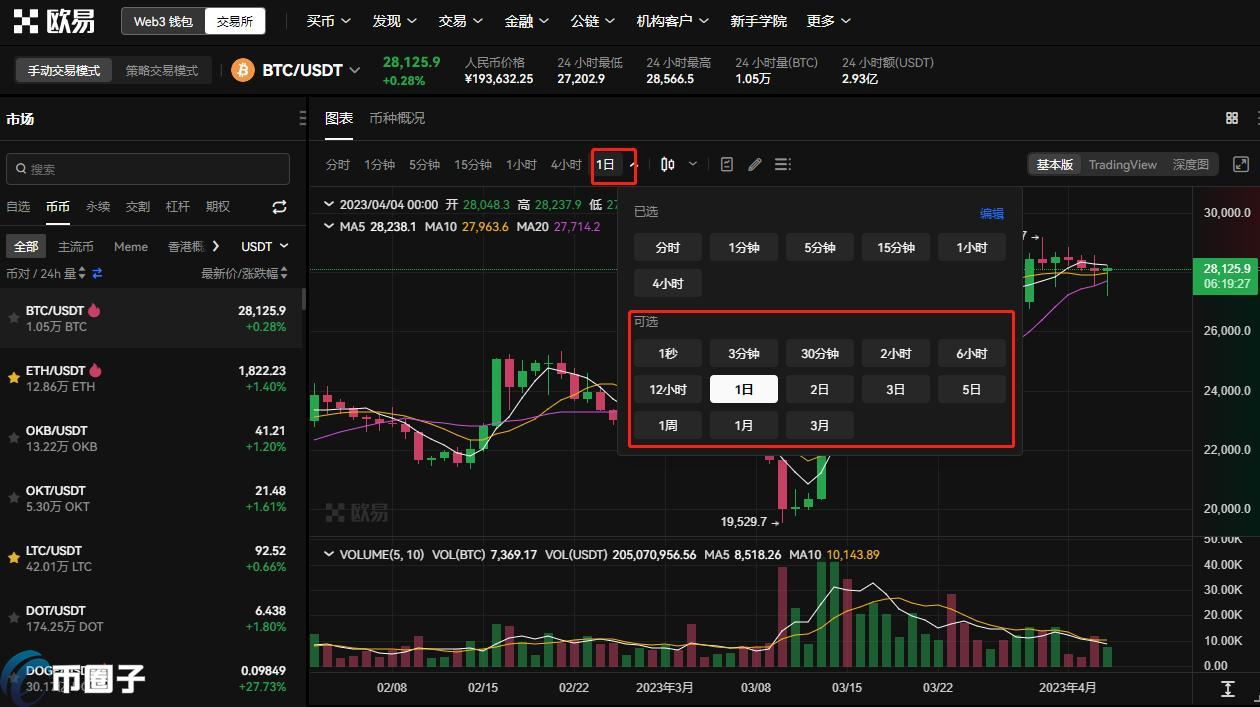 BTC几点开盘？最新BTC开盘和收盘时间表