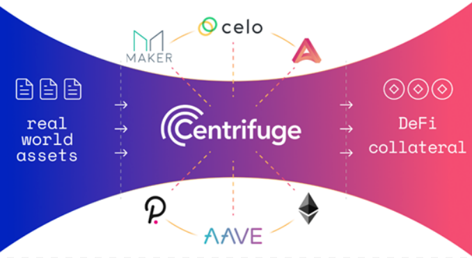 RWA代币化浪潮下，Centrifuge资产锚定机制为何遭质疑？