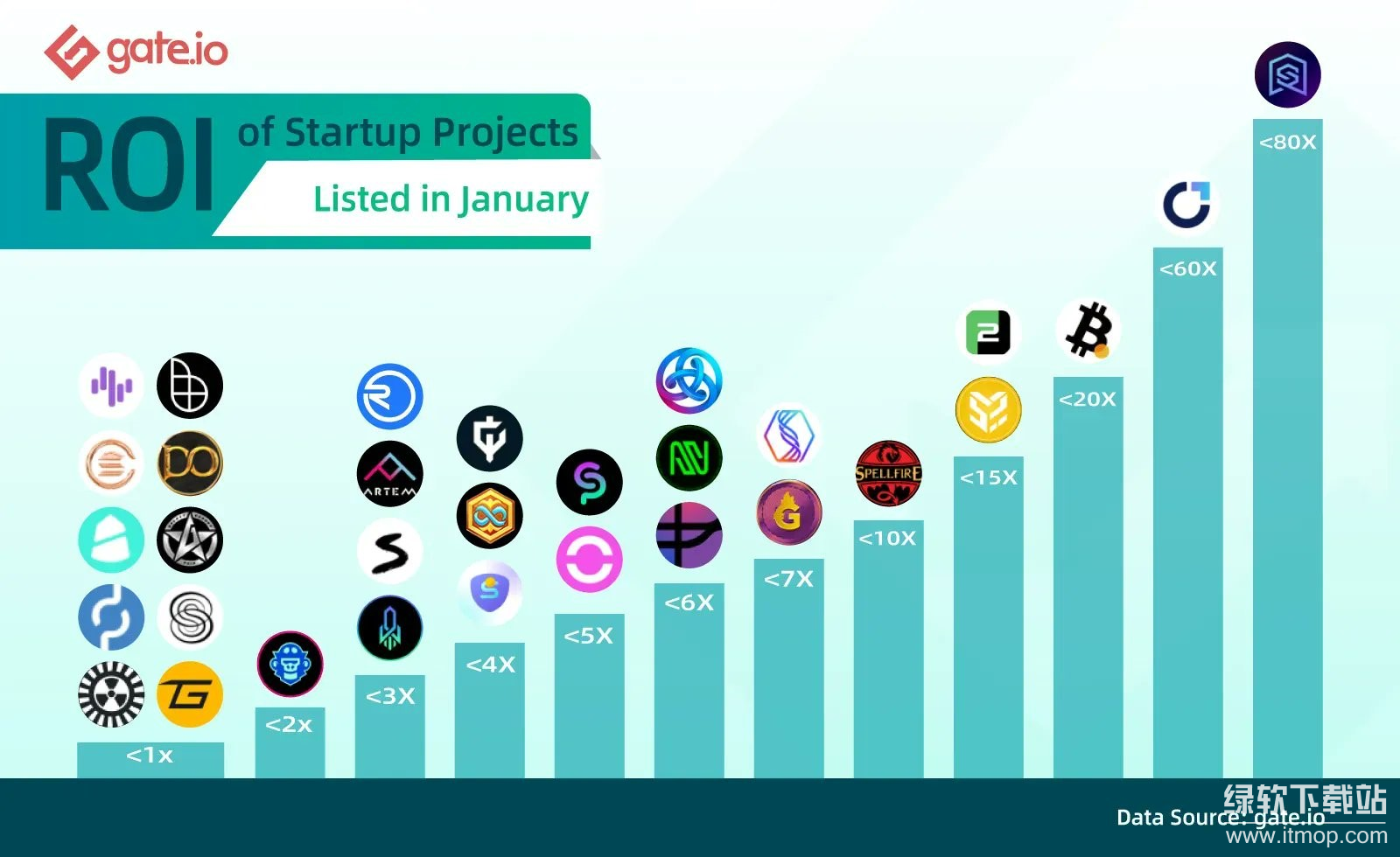 PFVS空投是什么,如何获得416,667 PFVS奖励?