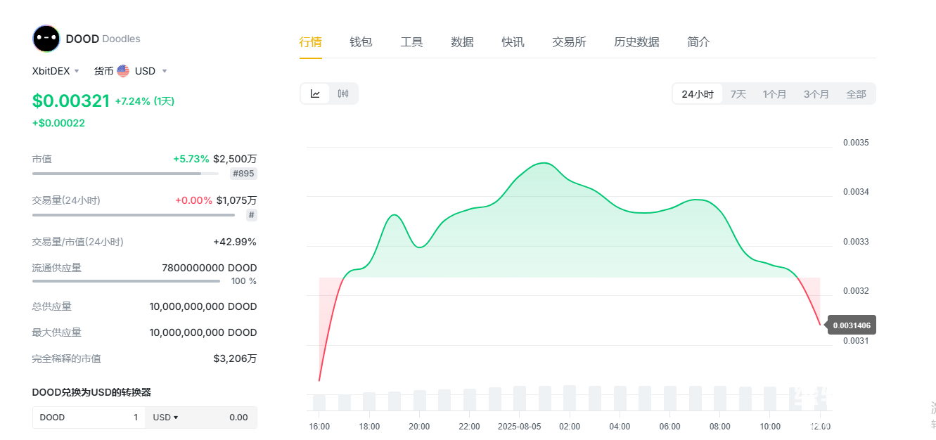 DOOD代币将如何增强Doodles,NFT持有者的体验和权益?