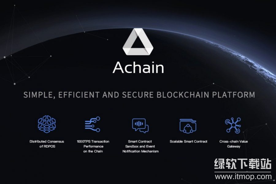 ACT币来自哪个国家?属于哪种项目?