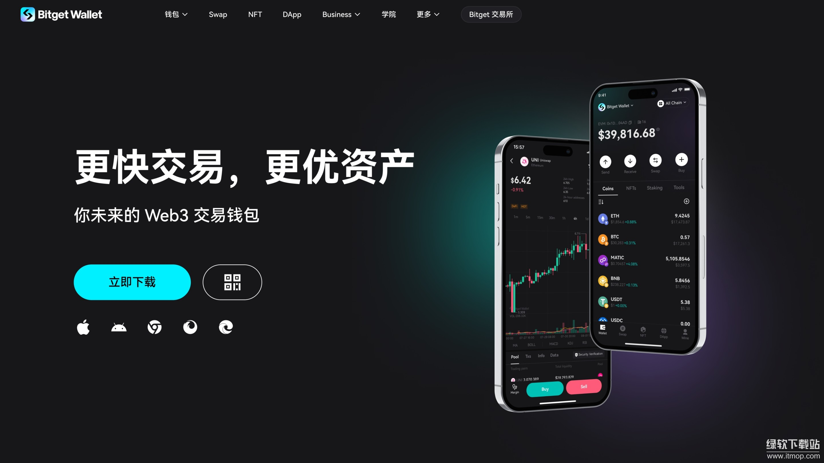 Bitget钱包口碑如何?安全等级评估?