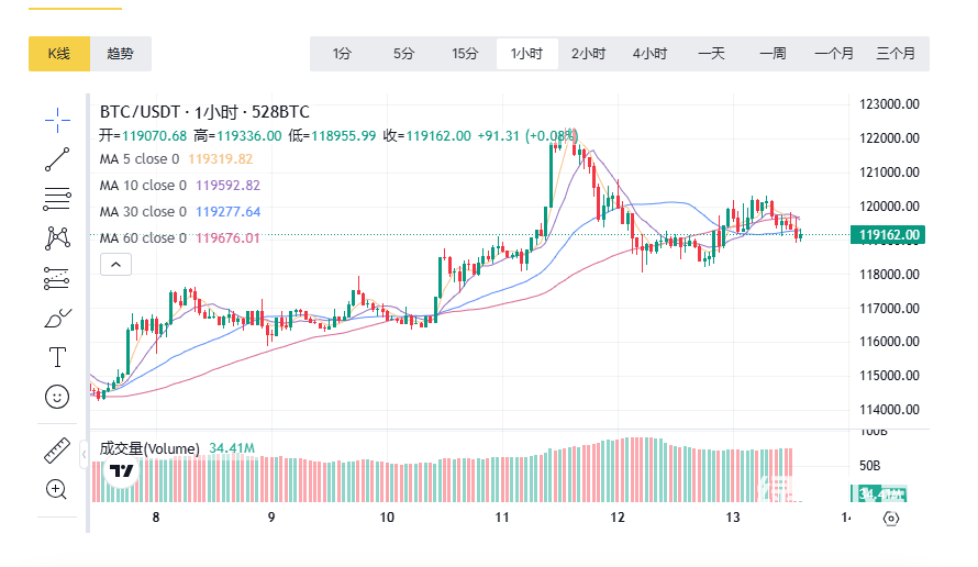 比特币K线图如何解读?最新形态图解有哪些?