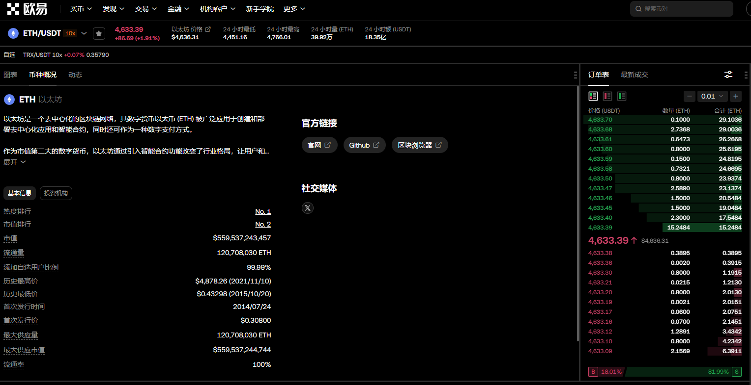 ETH什么时候发行的？以太坊诞生时间线梳理