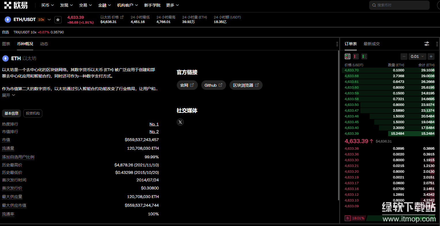 ETH什么时候发行的?以太坊诞生时间线梳理