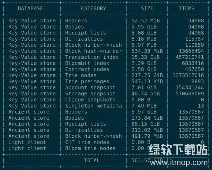 EIP-4444影响什么?历史数据过期怎么办?