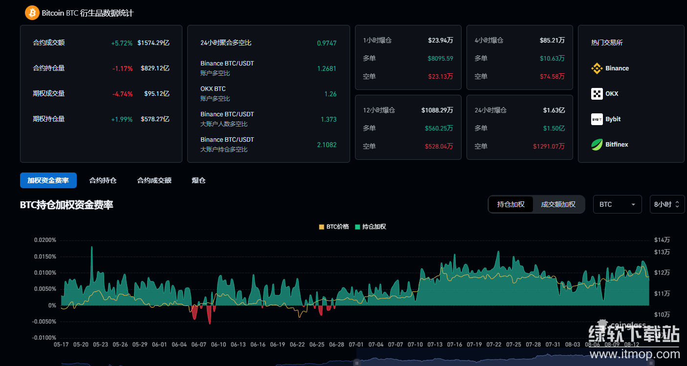 链上资金费率监控策略有效吗?揭示其衍生品优化路径