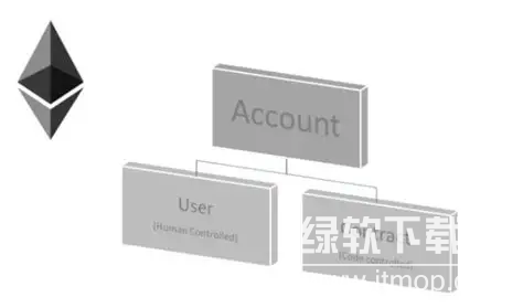 以太坊账户抽象化(AA)是什么?应用案例解析