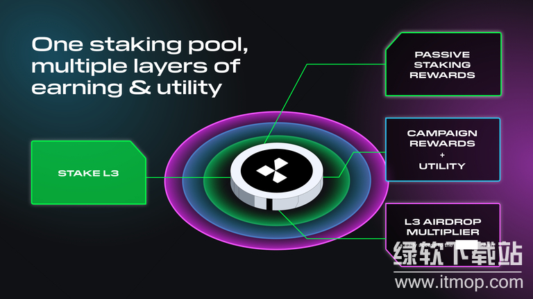 L3应用链怎么开发?架构设计指南
