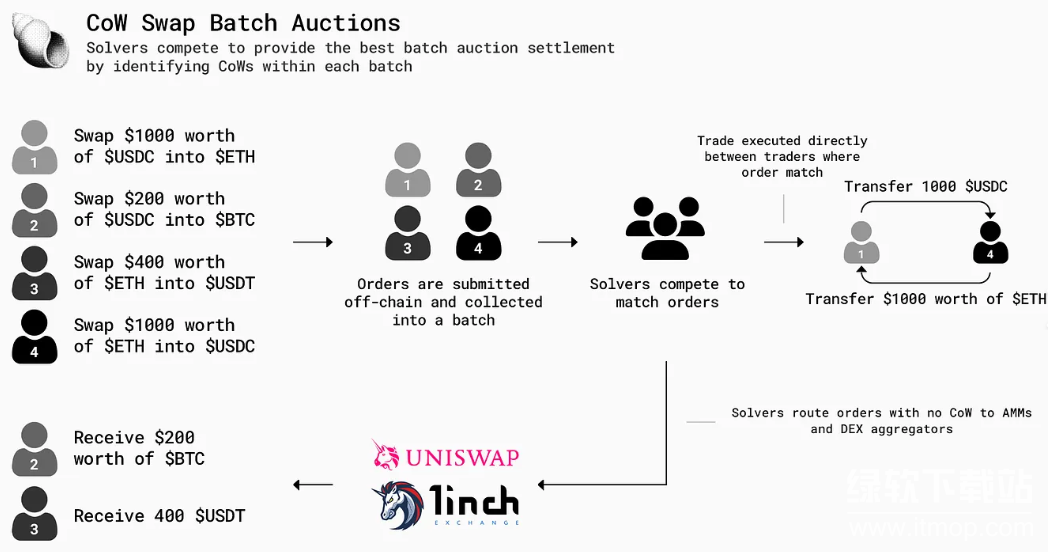 治理提案影响预测工具可靠吗?解读其决策分析方法
