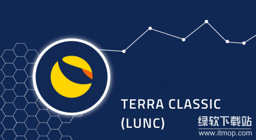 LUNC 币有啥来历?发行至今经历了哪些发展阶段?