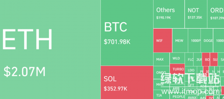 比特币清算热力图是什么,清算热力图对交易有何指导意义?