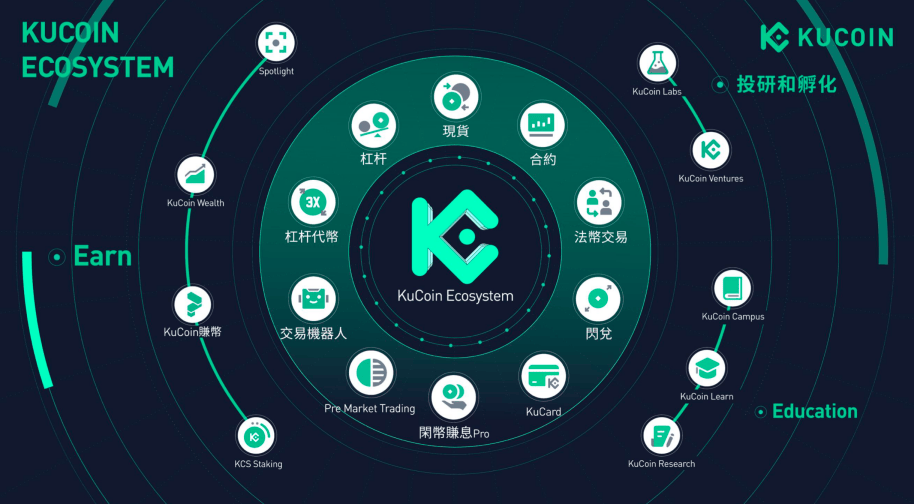 KuCoin指的是什么？它是来自哪个国家的平台？