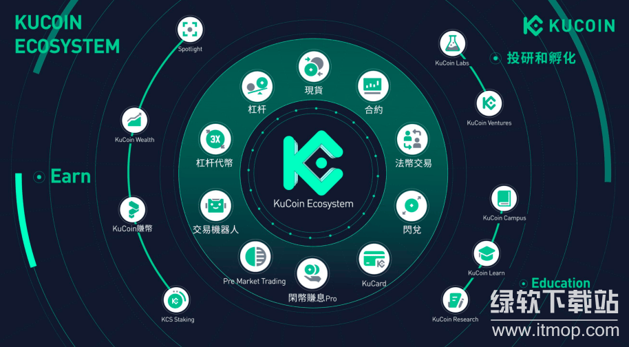 KuCoin指的是什么?它是来自哪个国家的平台?