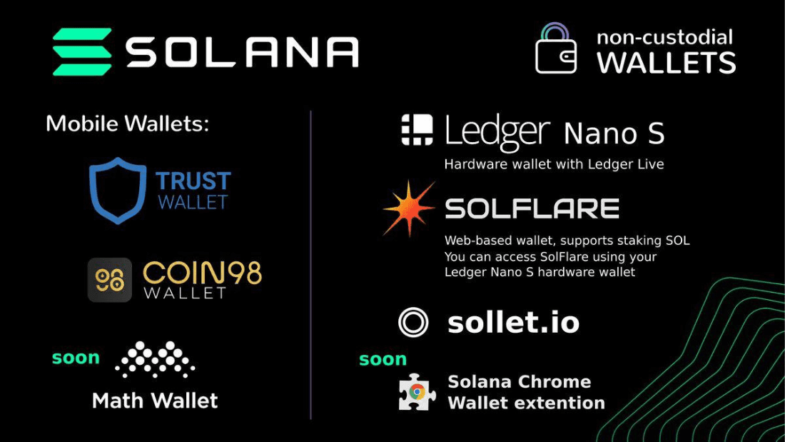 Solana公链钱包有何用途？它怎么用？