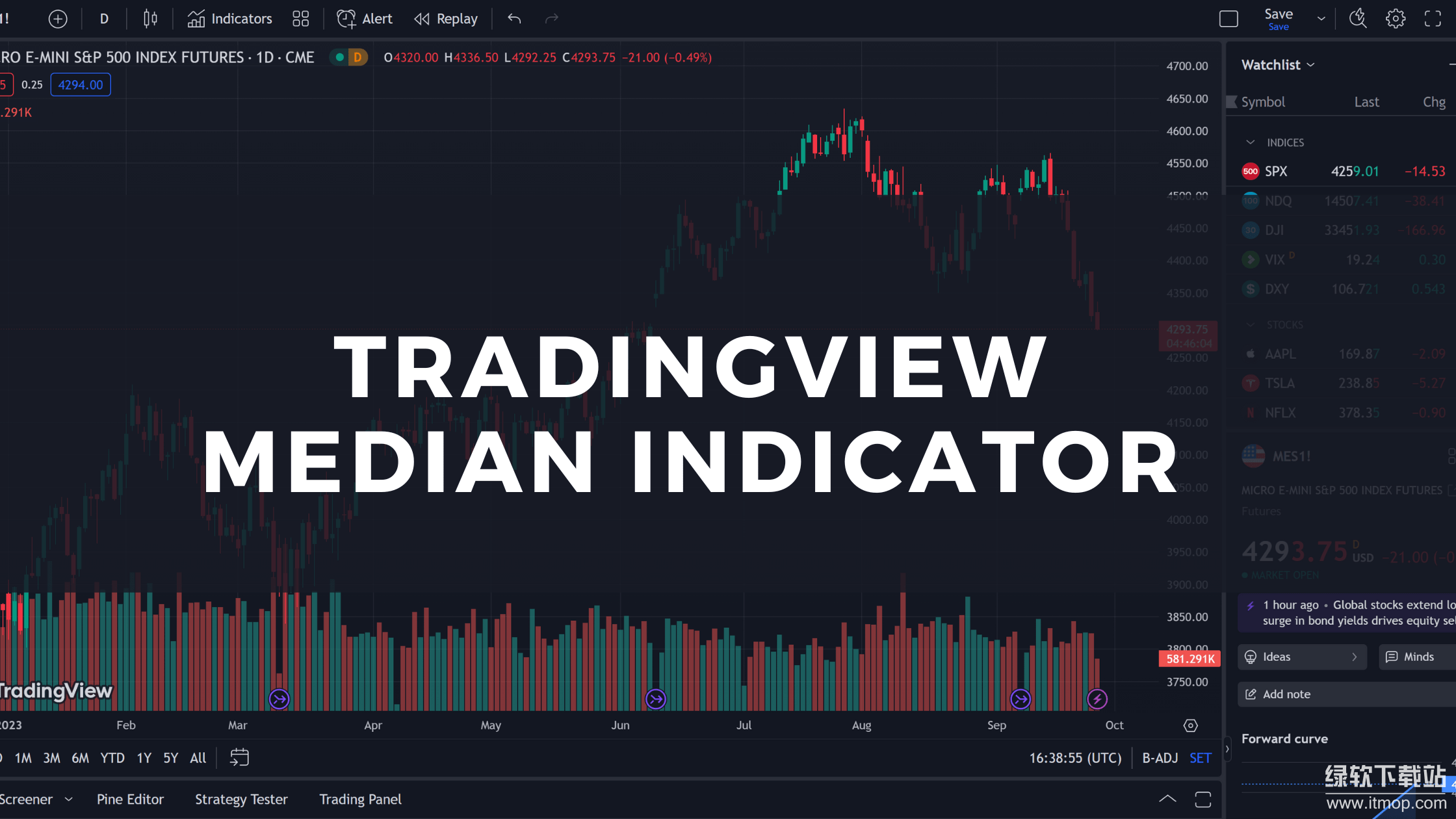 TradingView中文名是什么?TradingView在中国可用吗?