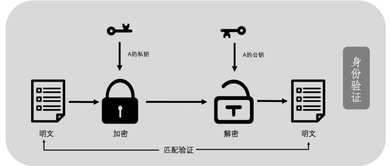 公钥与比特币地址有何区别？如何保护BTC资产？