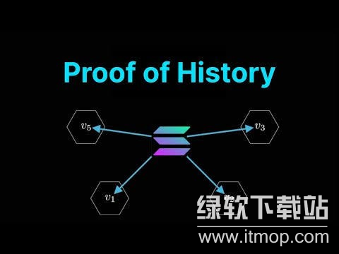 Solana为何节能?其权益证明机制如何消耗更少能源?