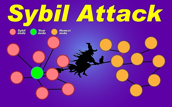 ETH生态中的“女巫攻击”是什么？项目方如何防范空投猎人？