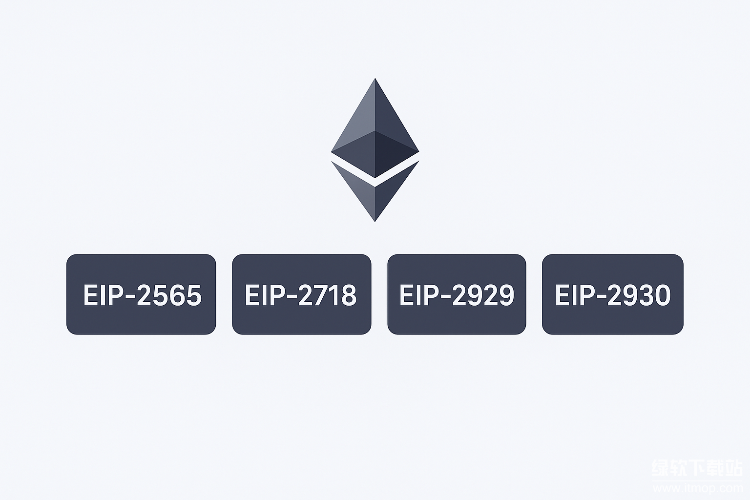 以太坊的“柏林”升级引入了哪些EIP?对Gas费有何优化?