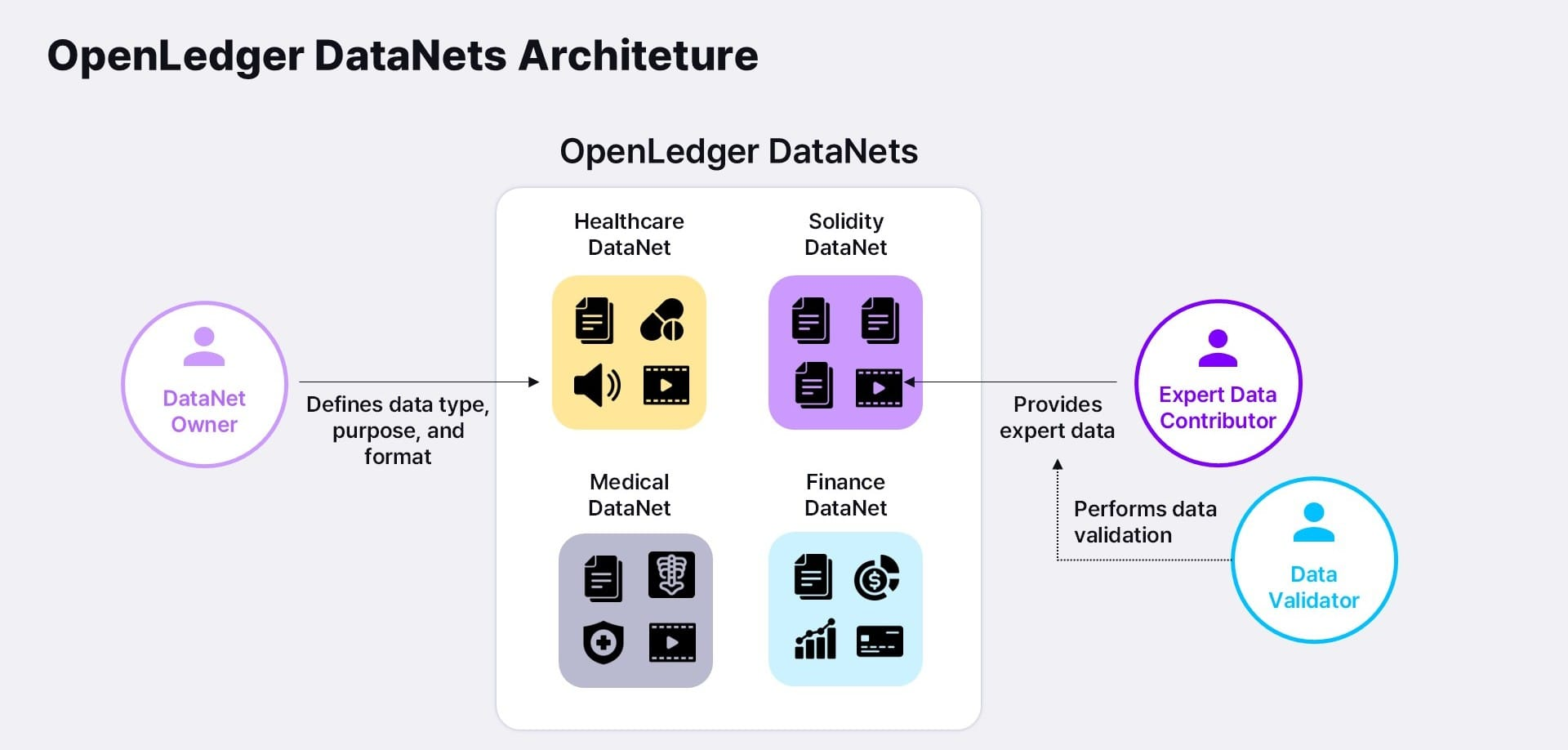 什么是Datanet？它如何保障OpenLedger中数据的质量与透明度？