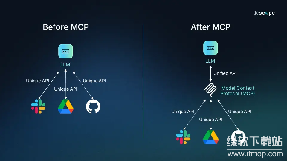 OLAXBT的独特MCP技术是什么?它如何提升加密货币交易效率?
