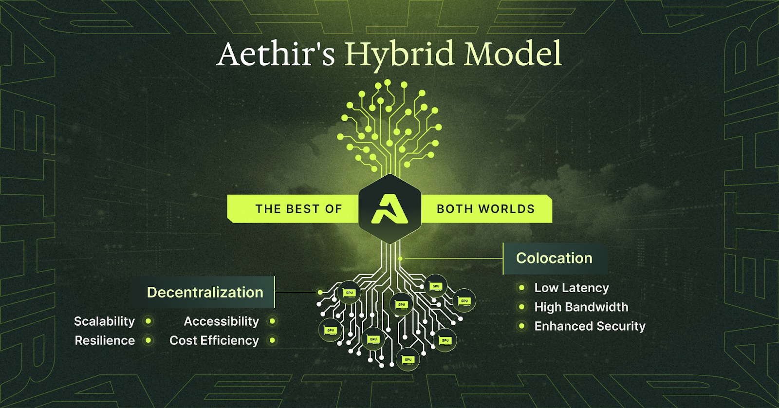 Aethir如何解决AI算力短缺？其分布式GPU网络有何技术优势？