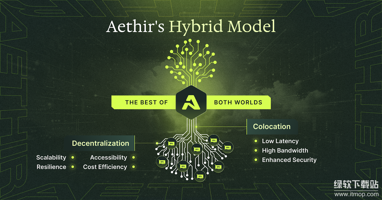 Aethir如何解决AI算力短缺?其分布式GPU网络有何技术优势?