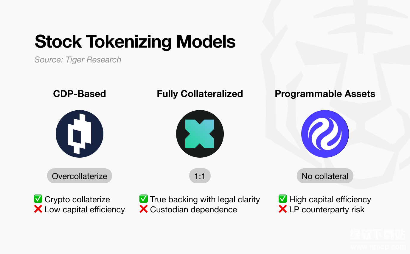 债券股票也能代币化吗?与传统金融资产有什么区别?